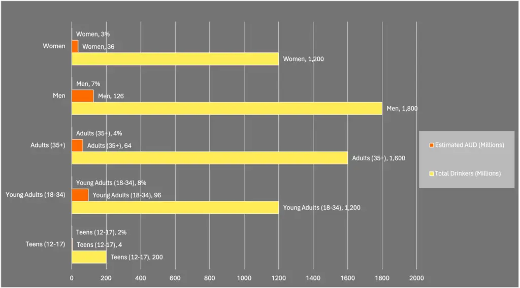 Alcohol Addiction Statistics 2 AA-table3