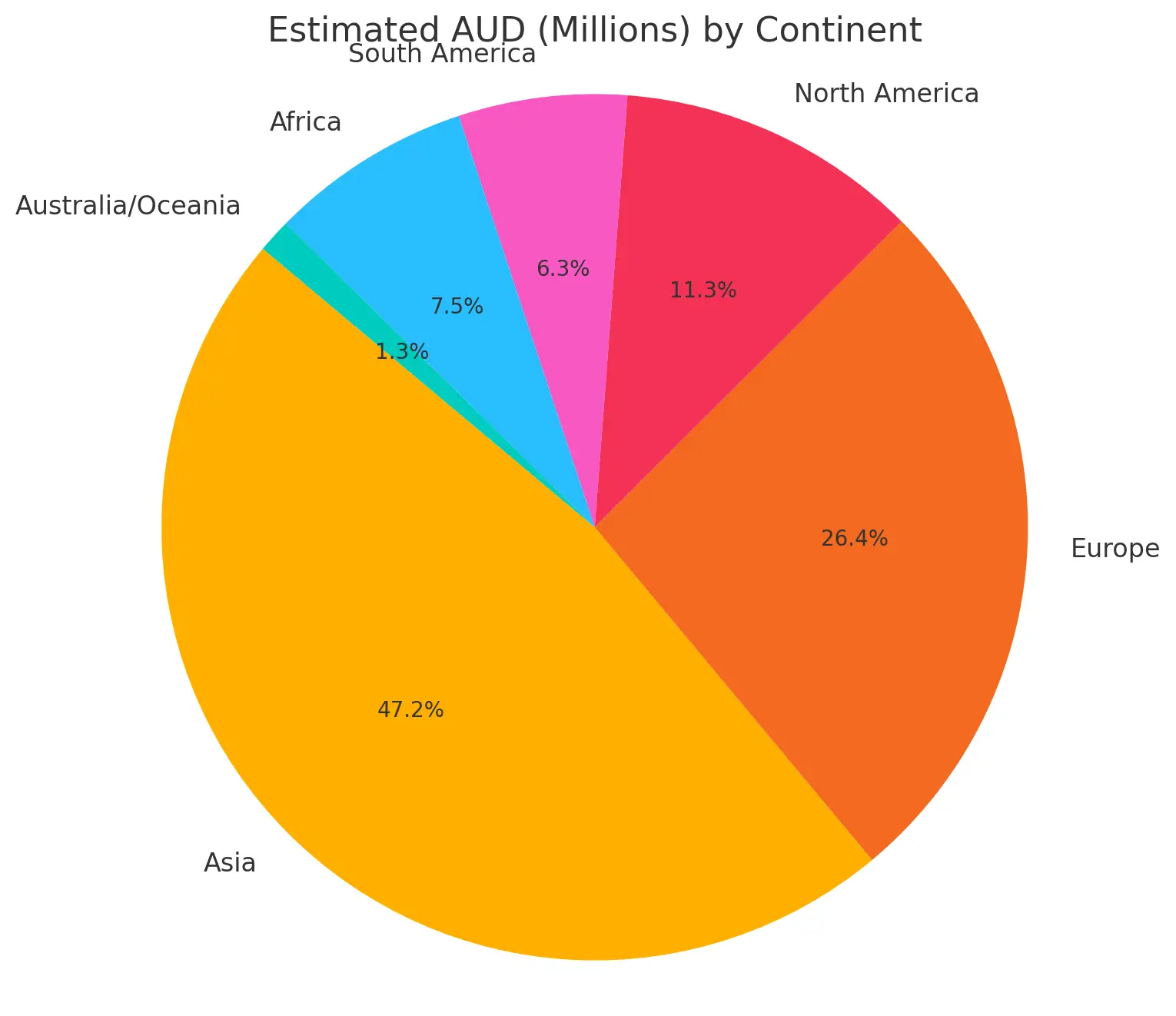 Alcohol Addiction Statistics 1 AUD by continents