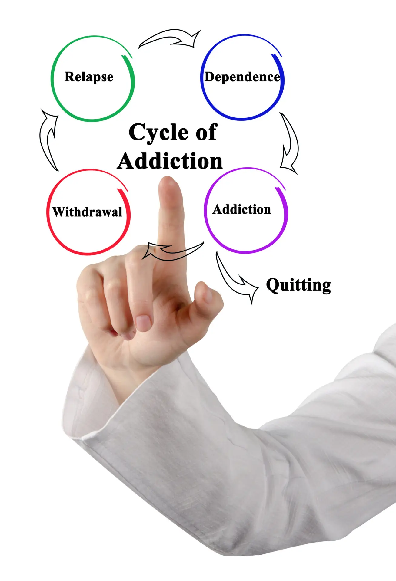 Quit drugs addiction