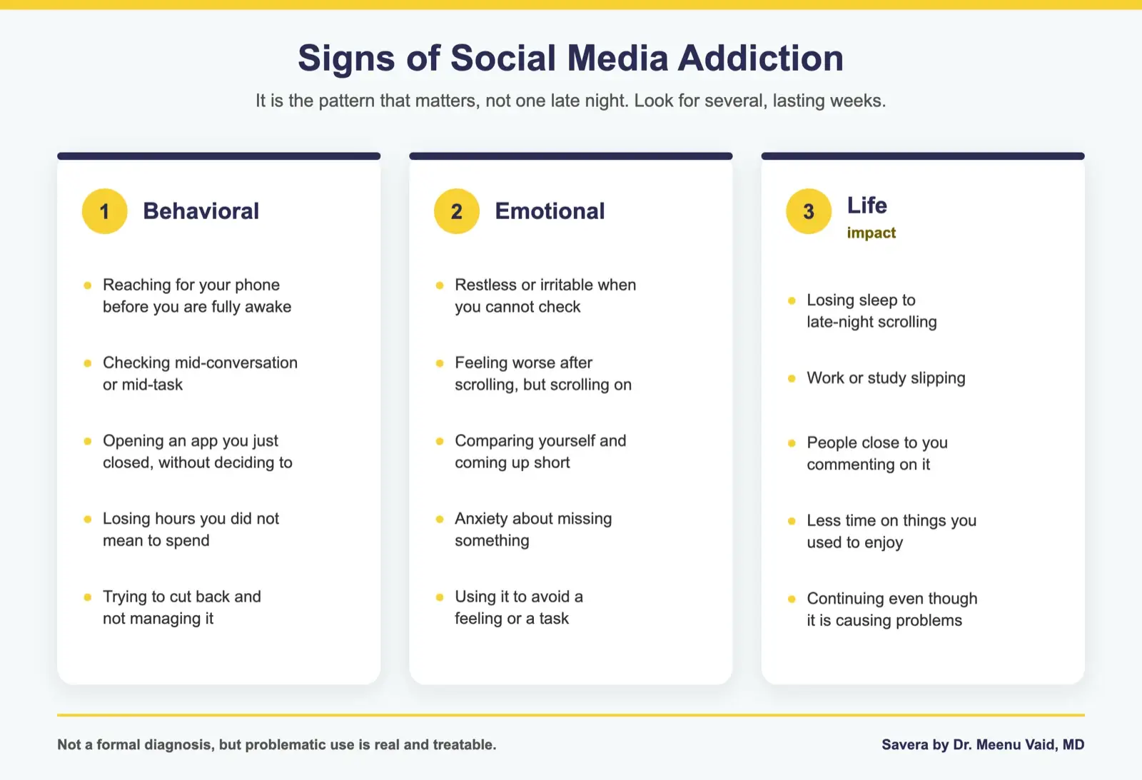How to Stop Social Media Addiction: Signs, Symptoms, and What Actually Works 1 Infographic of social media addiction signs across three areas: behavioral, emotional, and life impact.