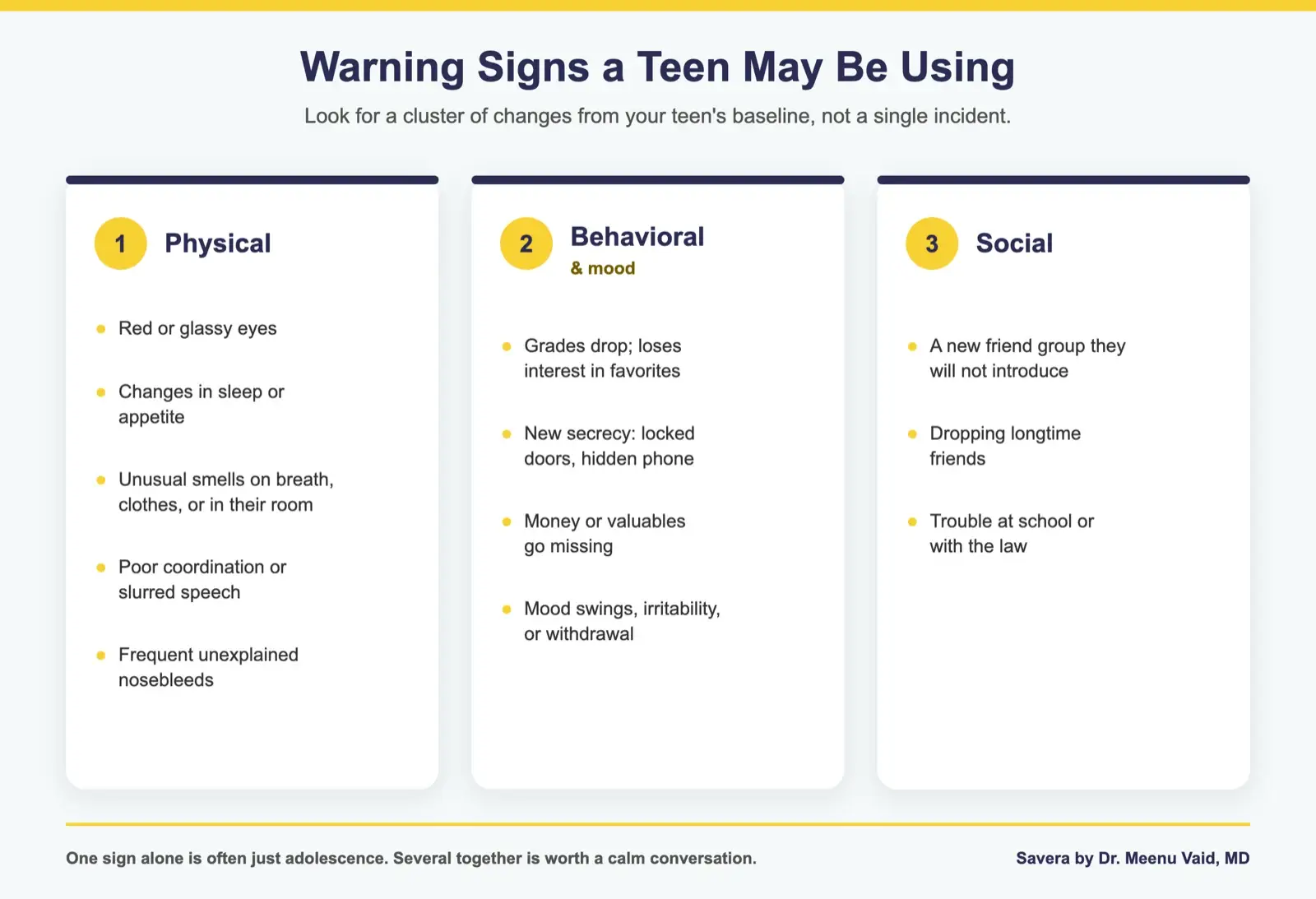 Infographic of teen substance use warning signs across three areas: physical, behavioral and mood, and social.